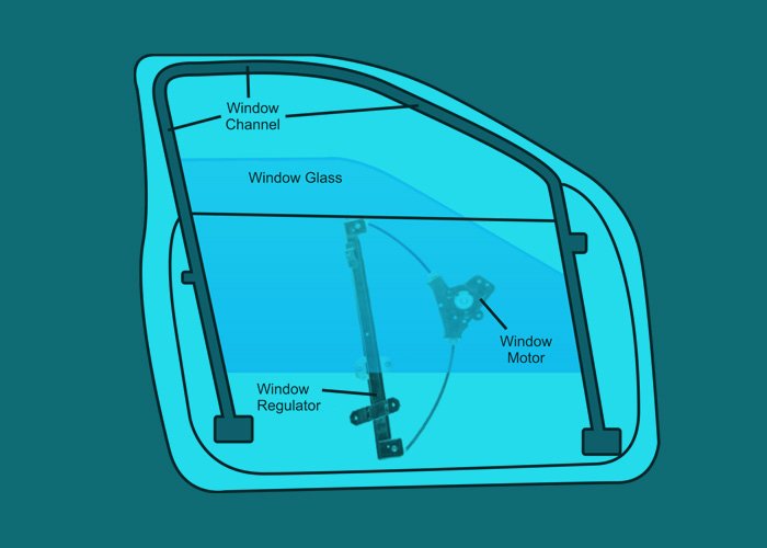 Car Window Regulator Assemblies