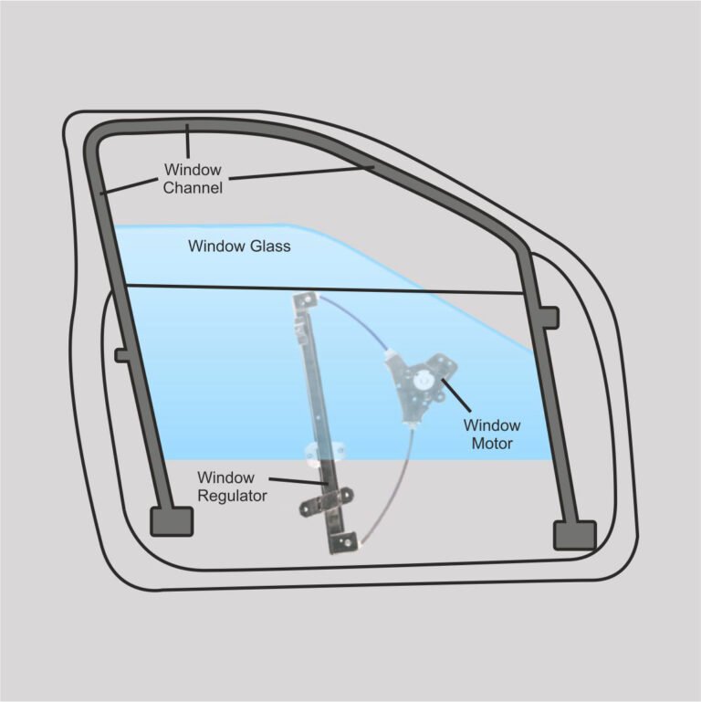 Car Window Regulator Assemblies